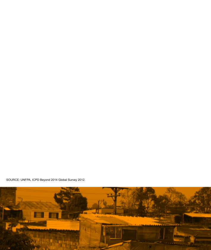 Animated infographic for I.C.P.D. U.N.F.P.A The Dignity Project